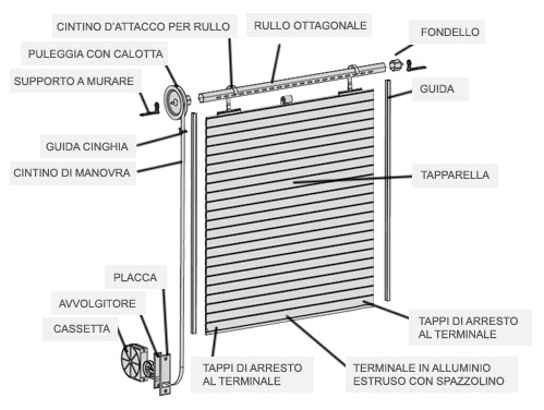 schema tapparelle