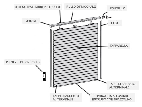 schema tapparelle